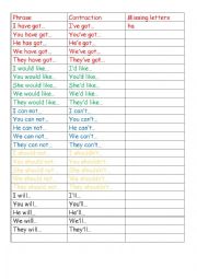 English Worksheet: contractions