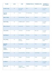 English Worksheet: Introduce Yourself (Speaking+Listening)