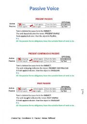 English Worksheet: The Passive Forms