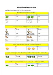 English Worksheet: Plural of regular nouns: rules