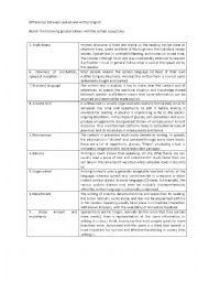 difference between written and spoken discourse