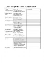 English Worksheet: passive voice activity