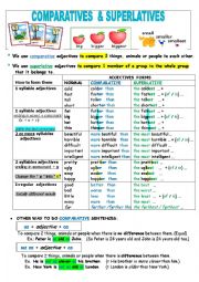 Use of comparatives and superlatives