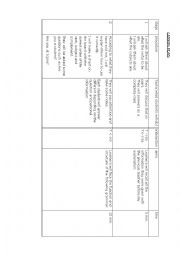 lesson plan yes no questions