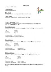 Using the simple and continuous tenses