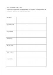 English Worksheet: Whos Who in Anne Franks diary