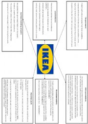 English Worksheet:                  Debate  about IKEA 