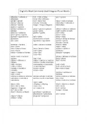 Most Commonly Used Irregular Verbs