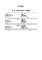Times tenses table