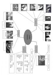 English Worksheet: Gothic fiction features and vocabulary mind map