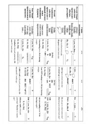 English Worksheet: Present,Past,Future Simple and Present Continuous