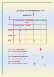 countable/uncountable nouns