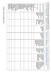 English Worksheet: Water sanitation and pollution BATTLESHIPS