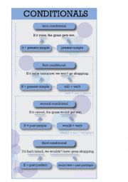 English Worksheet: THE CONDITIONALS