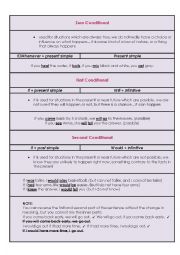 English Worksheet: Conditional clauses, Part I