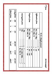 verb to be : simple present (3 forms)