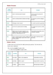 English Worksheet: Relative Pronouns and relative adverbs