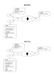 English Worksheet: He/ His VS She/Her