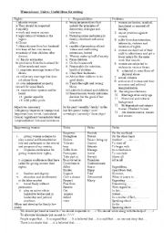 English Worksheet: womens rights,responsibilities and empowerment 