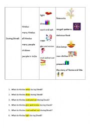 Divali substitution table