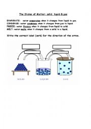 States of Matter verbs