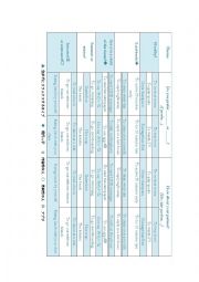 English Worksheet: Preferences