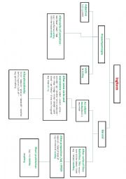 English Worksheet: ing form 