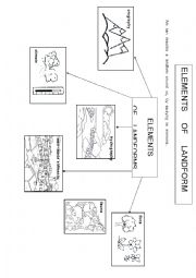 English Worksheet: Elements of lanforms