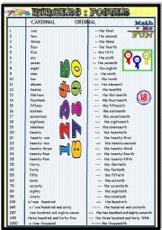 English Worksheet: numbers; ordinals and cardinals :poster