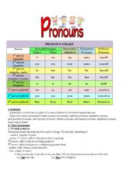 English Worksheet: Pronouns (1)