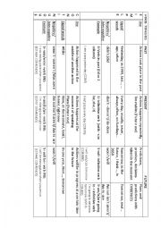 English Worksheet: Verb tenses chart