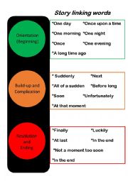 English Worksheet: Story linking words