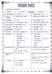 English Worksheet: Passive voice