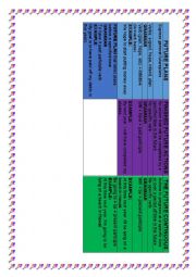 English Worksheet: Future plans, finished future actions and the future continuous