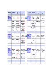 English Worksheet: Comparatives
