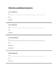 Conditional structure and exercises