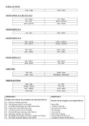 Plurals of nouns