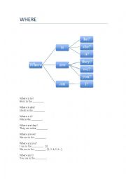 English Worksheet: Where and What Q&A Guide