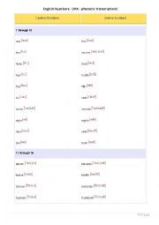 English Numbers