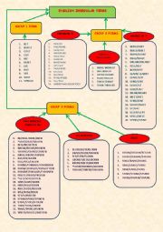 English Worksheet: English Irregular Verbs