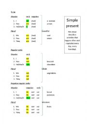 English Worksheet: Simple Present and Present Progressive grammar overview