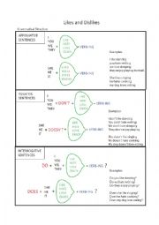 English Worksheet: Likes and Dislikes