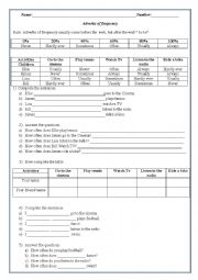 English Worksheet: Adverbs of frequency