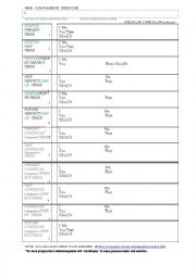BLANK VERB CONJUGATION TABLE - ESL worksheet by cmihelcic