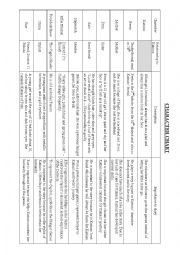 English Worksheet: The Hunger Games - Character Chart