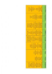 Chart of Connectors, Transitions, Markers and Linkers