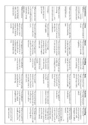 English Worksheet: Vocabulary revision