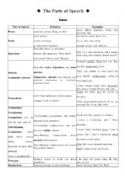 English Worksheet: The Parts of Speech