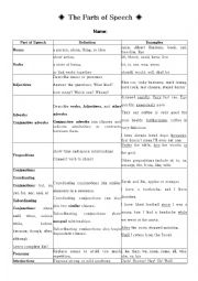English Worksheet: The Parts of Speech