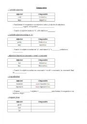 English Worksheet: comparative and superlative formation rules